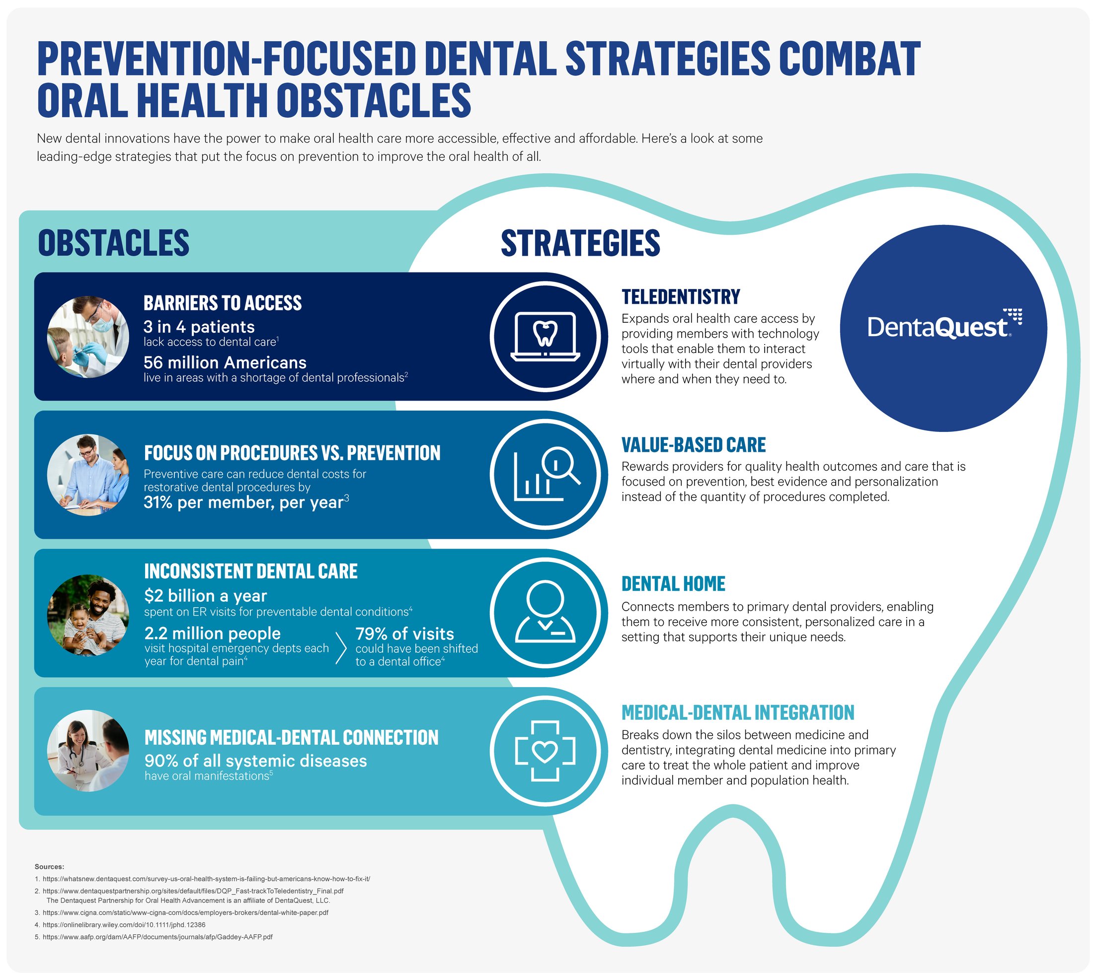 4 Dental Approaches to Oral Health Obstacles
