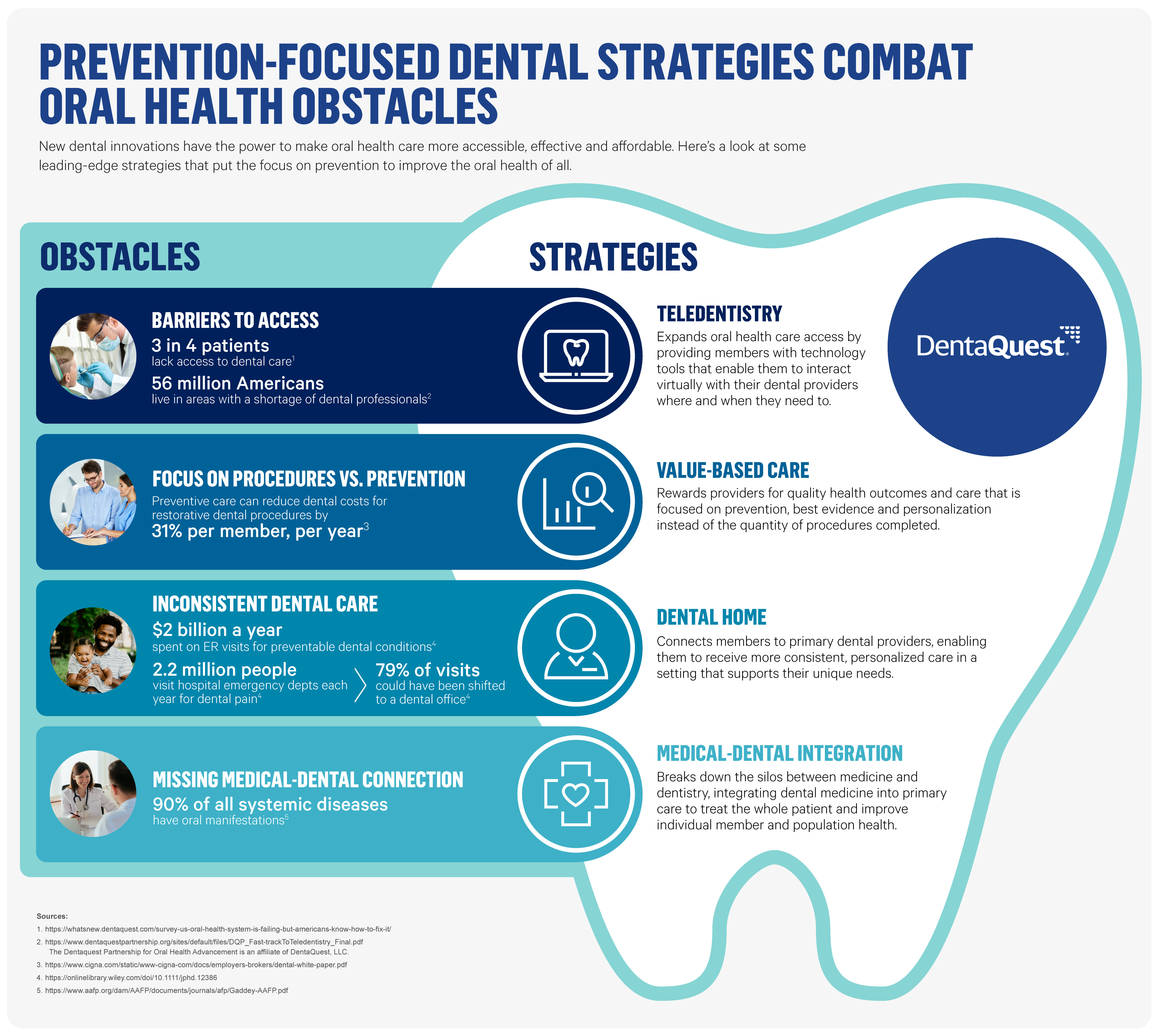 4 Dental Approaches to Oral Health Obstacles